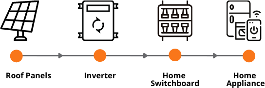 how-solar-power-system-works how-solar-power-system-works
